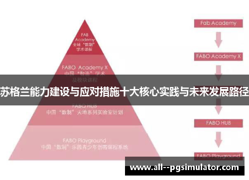 苏格兰能力建设与应对措施十大核心实践与未来发展路径