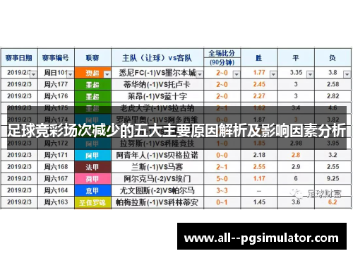 足球竞彩场次减少的五大主要原因解析及影响因素分析