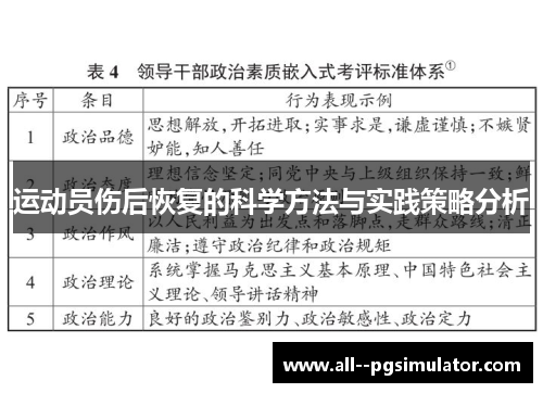 运动员伤后恢复的科学方法与实践策略分析 运动员伤后恢复的科学方法与实践策略分析