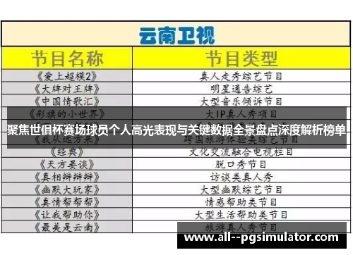 聚焦世俱杯赛场球员个人高光表现与关键数据全景盘点深度解析榜单