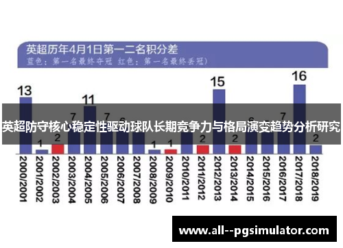 英超防守核心稳定性驱动球队长期竞争力与格局演变趋势分析研究