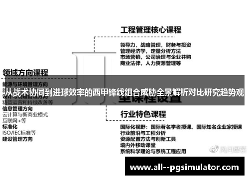 从战术协同到进球效率的西甲锋线组合威胁全景解析对比研究趋势观