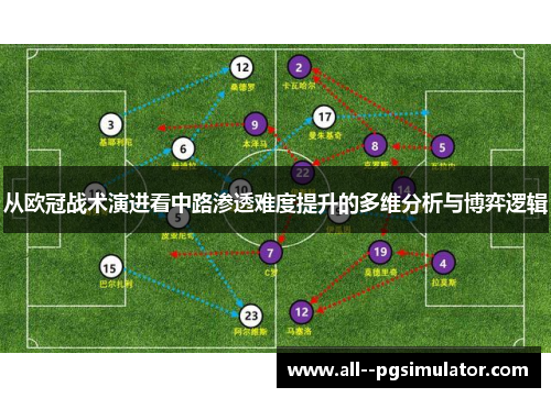 从欧冠战术演进看中路渗透难度提升的多维分析与博弈逻辑