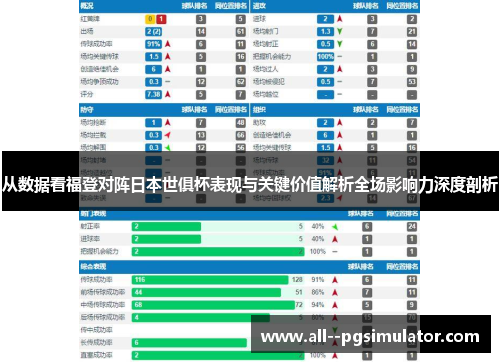 从数据看福登对阵日本世俱杯表现与关键价值解析全场影响力深度剖析 从数据看福登对阵日本世俱杯表现与关键价值解析全场影响力深度剖析