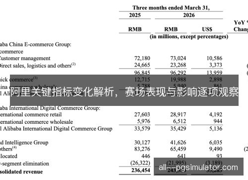阿里关键指标变化解析，赛场表现与影响逐项观察